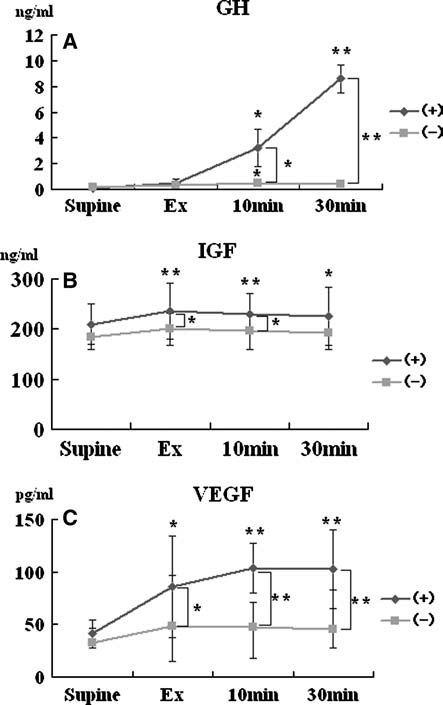 Hemodynamic-and-hormonal-responses-to-KAATSU